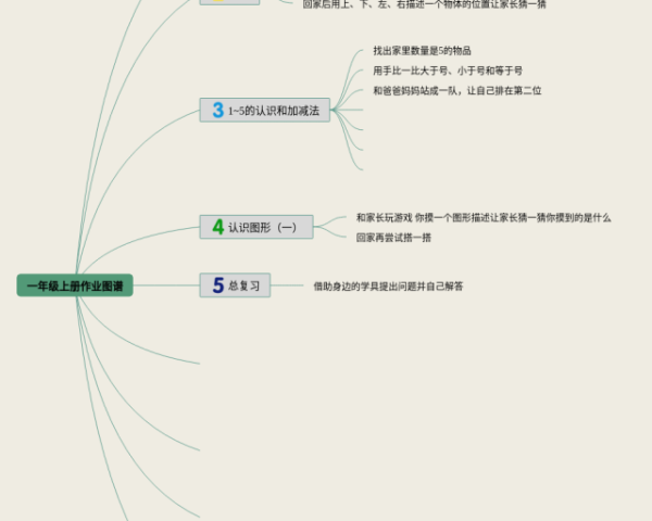 年月日思维导图一等奖三年级下册(4张附下载)