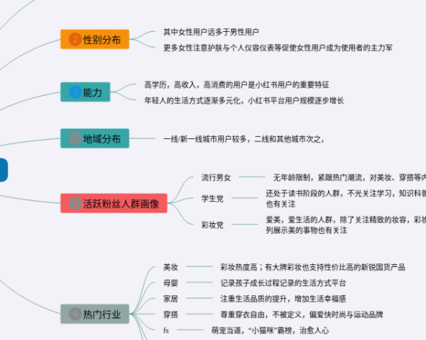 五下英语四单元思维导图(3张精选版)
