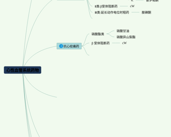 胚胎工程知识点总结思维导图(21张高清晰可打印)