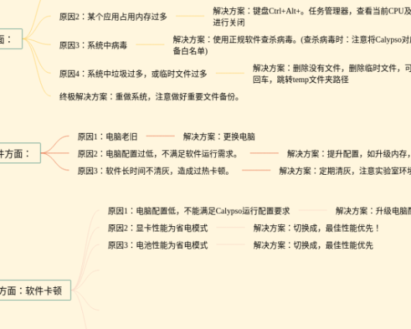 鱼类的思维导图清晰版(4个可打印)