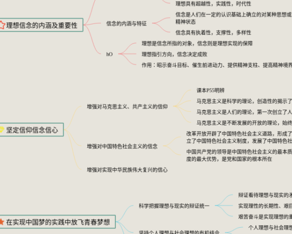 中国的节日思维导图(20张附打印高清版)