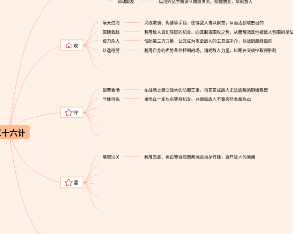 五下英语四单元思维导图(3张精选版)