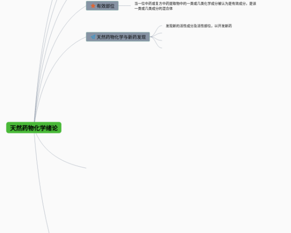 四年级下册英语六单元思维导图(22张可下载)