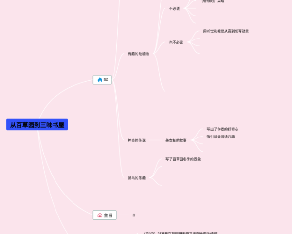 《愿望的实现》思维导图(21张精选版)