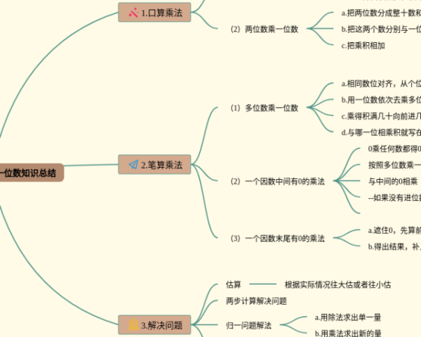 国际贸易实务思维导图(3张值得收藏)