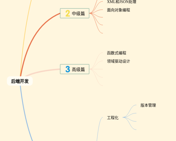 因数倍数的思维导图图片(4个高清晰可打印)