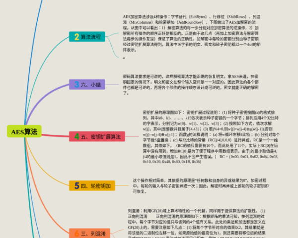 高中数学选择性必修三思维导图(4张可打印)