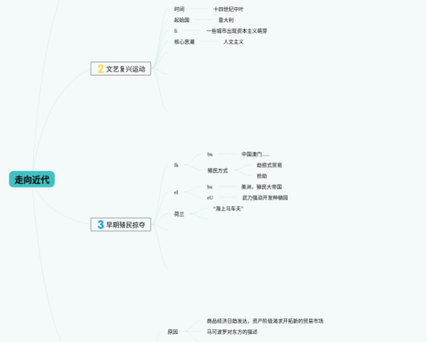 全球通史思维导图(3个附下载)