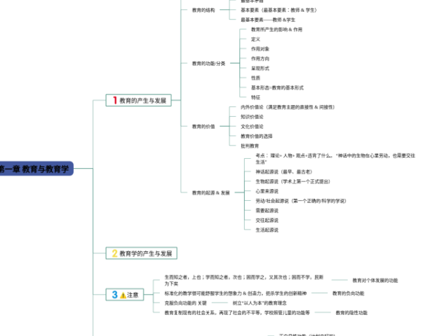 所有者权益思维导图总结(21张值得收藏)
