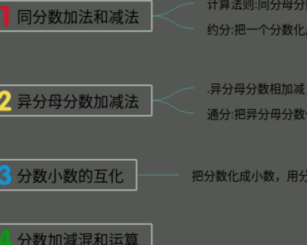 国际贸易实务思维导图(3张值得收藏)