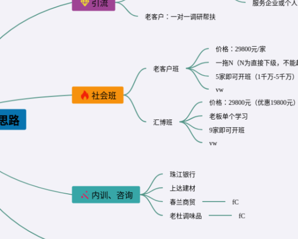 图片转成思维导图(25张可下载)