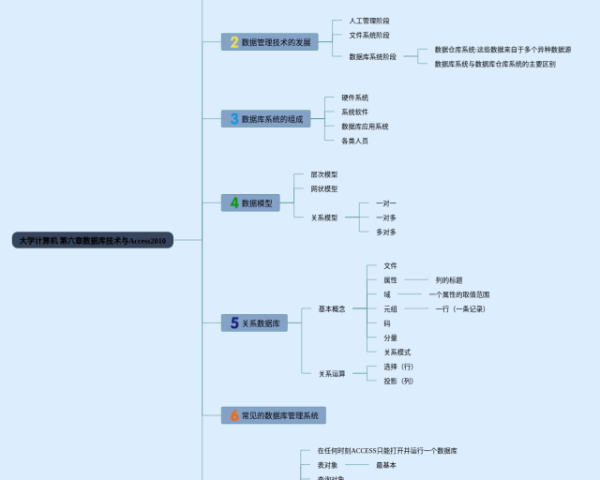 九年级英语第九单元思维导图(20张高清版)