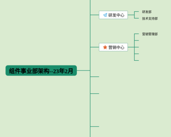 英语四下六单元思维导图(4张可下载)