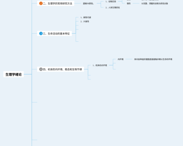 初一生活中的对称轴思维导图(24张高清晰可打印)