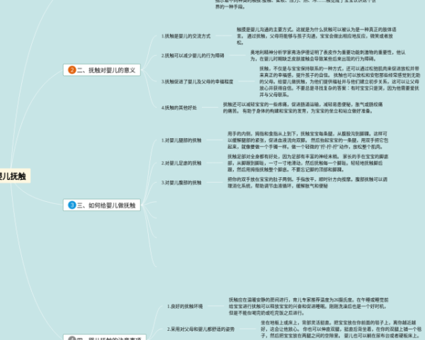 国际贸易实务思维导图(3张值得收藏)