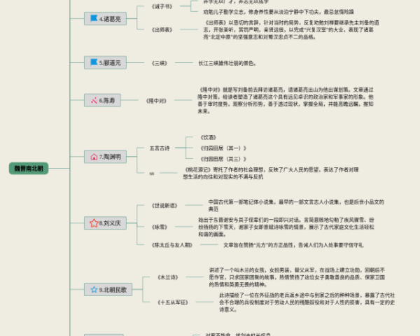 优化思维导图(23张高清晰可打印)