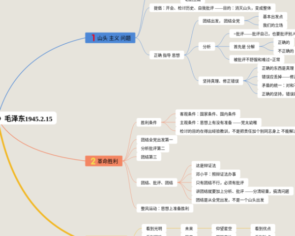 六年级下册英语第六模块思维导图(6张可下载)