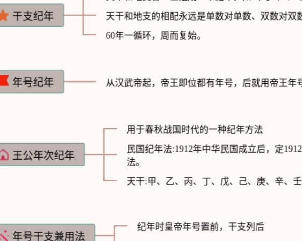 冷热不均引起大气运动思维导图(24张值得收藏)
