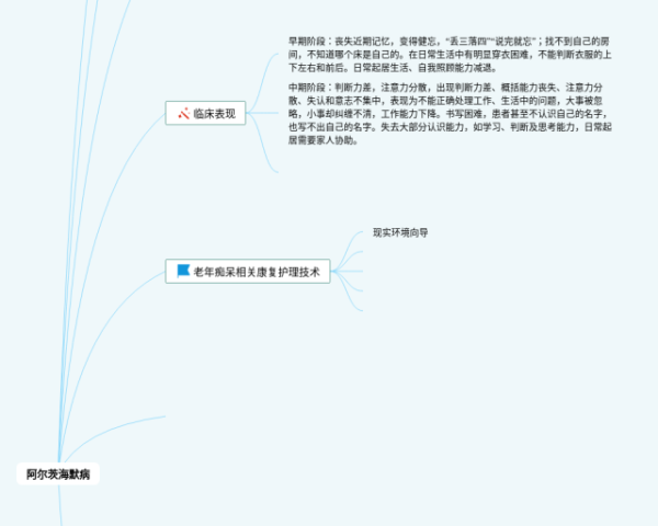 思维导图导出(4张可打印)