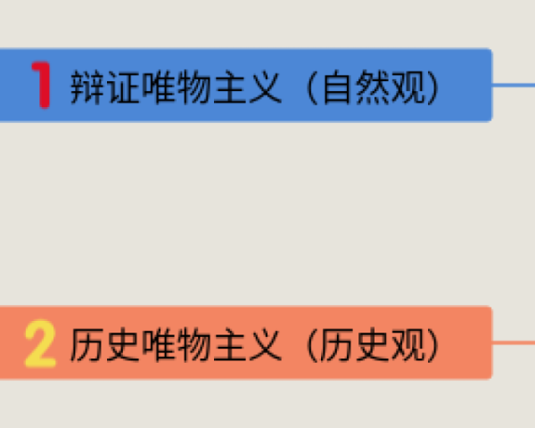 蒲公英思维导图(3个精选版)