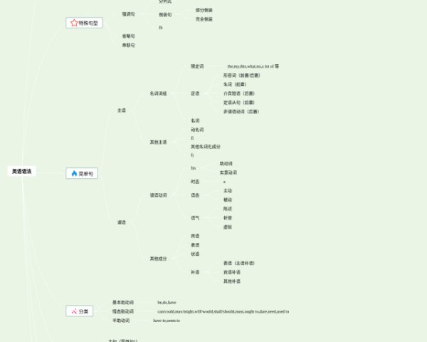 六年级下册二单元思维导图英语(25张值得收藏)