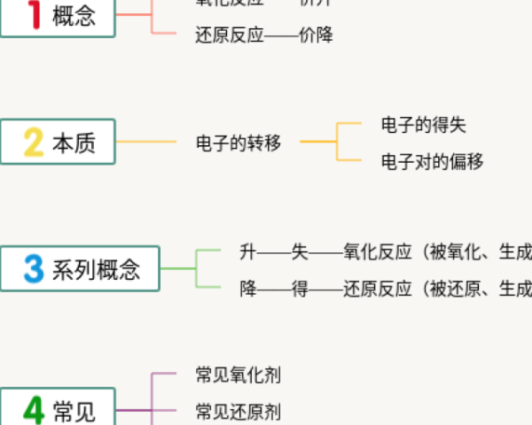 生物全册思维导图(4个附打印高清版)