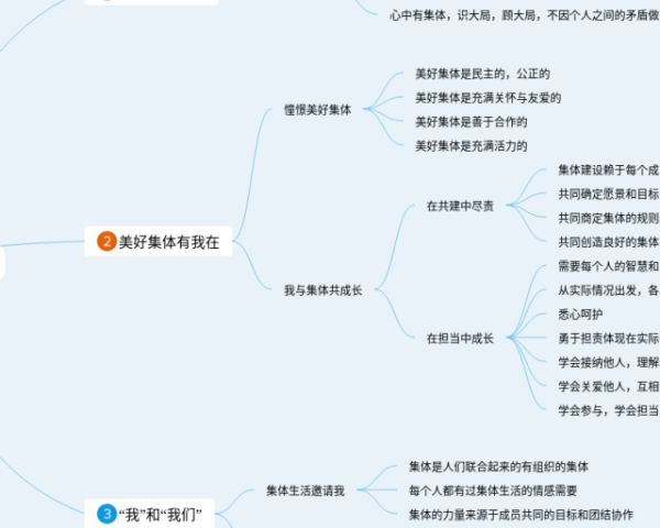 第二单元四年级下册思维导图(4个附下载)
