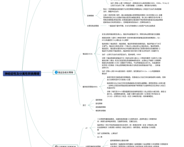 四年级小学生思维导图(22张可下载)