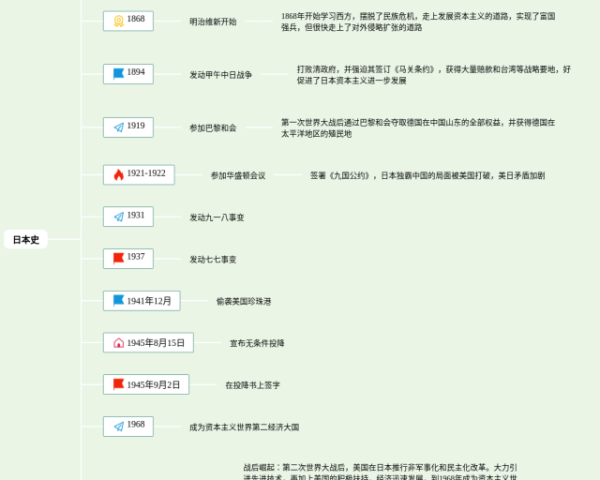 英语四下六单元思维导图(4张可下载)