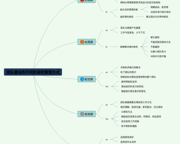 国际贸易实务思维导图(3张值得收藏)
