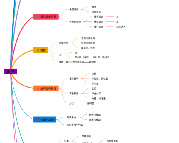 生物七下第11章思维导图(24张高清版)