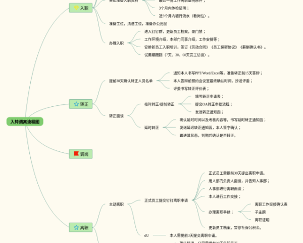 思维导图导出(4张可打印)
