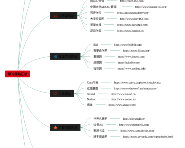 中国交通运输思维导图(4张值得收藏)