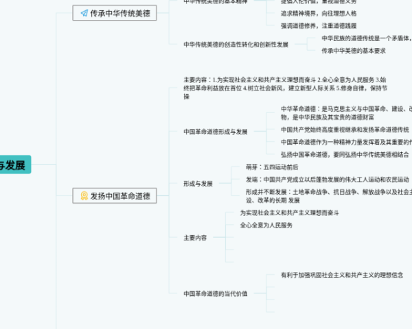 蒲公英思维导图(3个精选版)