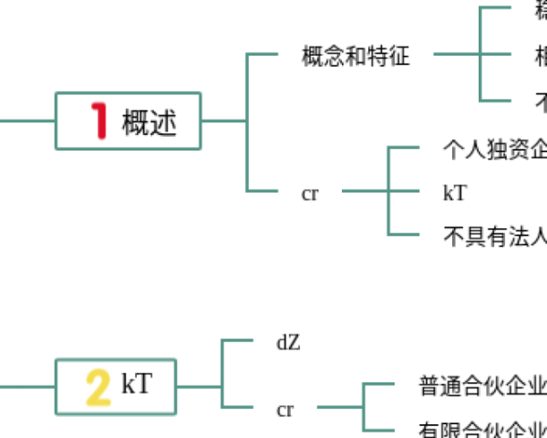 小学数学二年级下册第二单元思维导图(6张精选版)