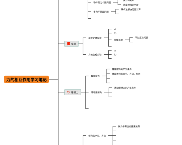 七年级下册生物学第二章思维导图(21张高清晰可打印)
