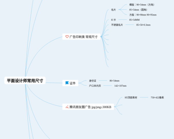 物理八年级下册思维导图(22张附打印高清版)