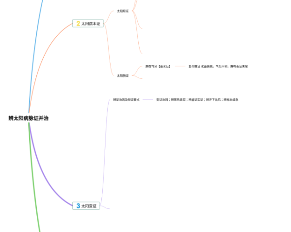 复习的思维导图(24张高清晰可打印)