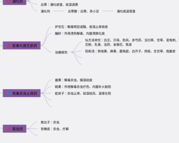 数学思维导图三年级下册第三单元(21张高清晰可打印)