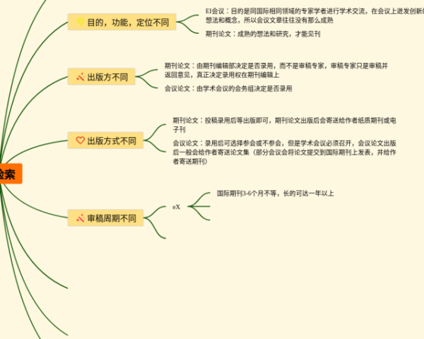 五下英语四单元思维导图(3张精选版)