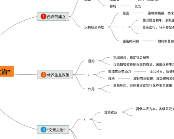植物呼吸作用思维导图初一(4张可打印)