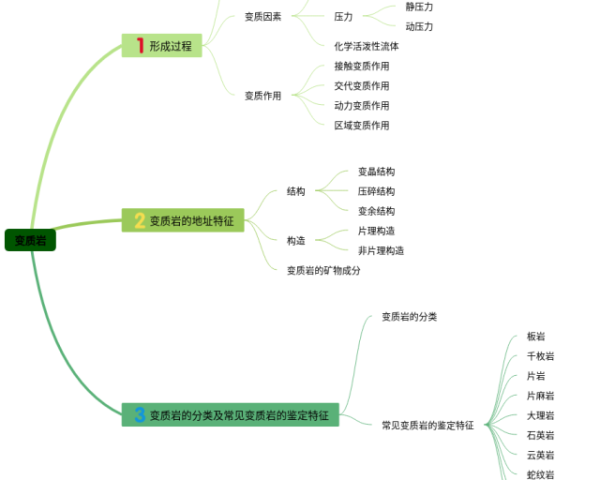五下英语四单元思维导图(3张精选版)