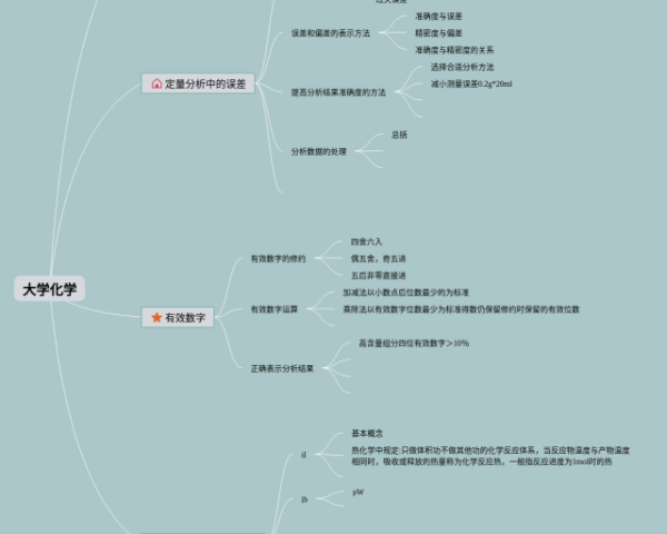 有机反应思维导图(3张精选版)