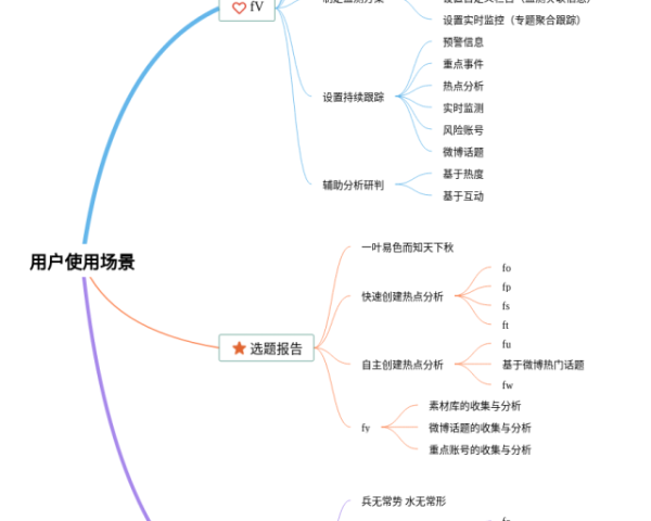 八年级下册历史书思维导图(20张附打印高清版)