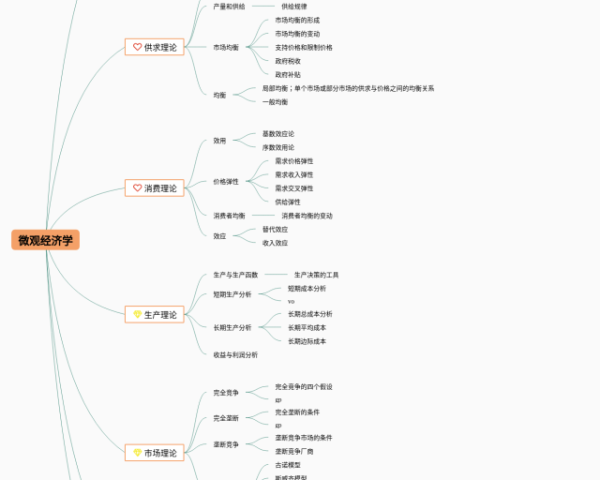 人教版数学五年级下册三单元思维导图(24张值得收藏)