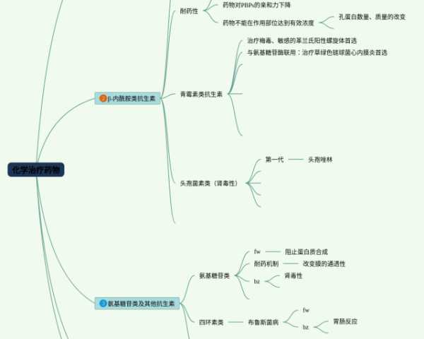 八年级下册英语8单元思维导图(21张高清版)