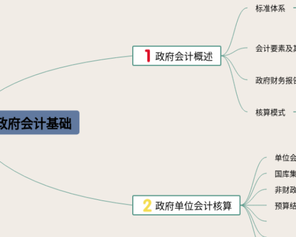 古诗词三首思维导图(25张高清晰可打印)