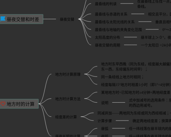英语四下六单元思维导图(4张可下载)