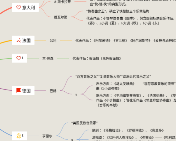 关于冬天的思维导图(21张可下载)