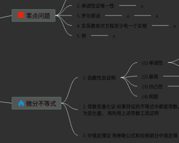 活动的思维导图(22张值得收藏)